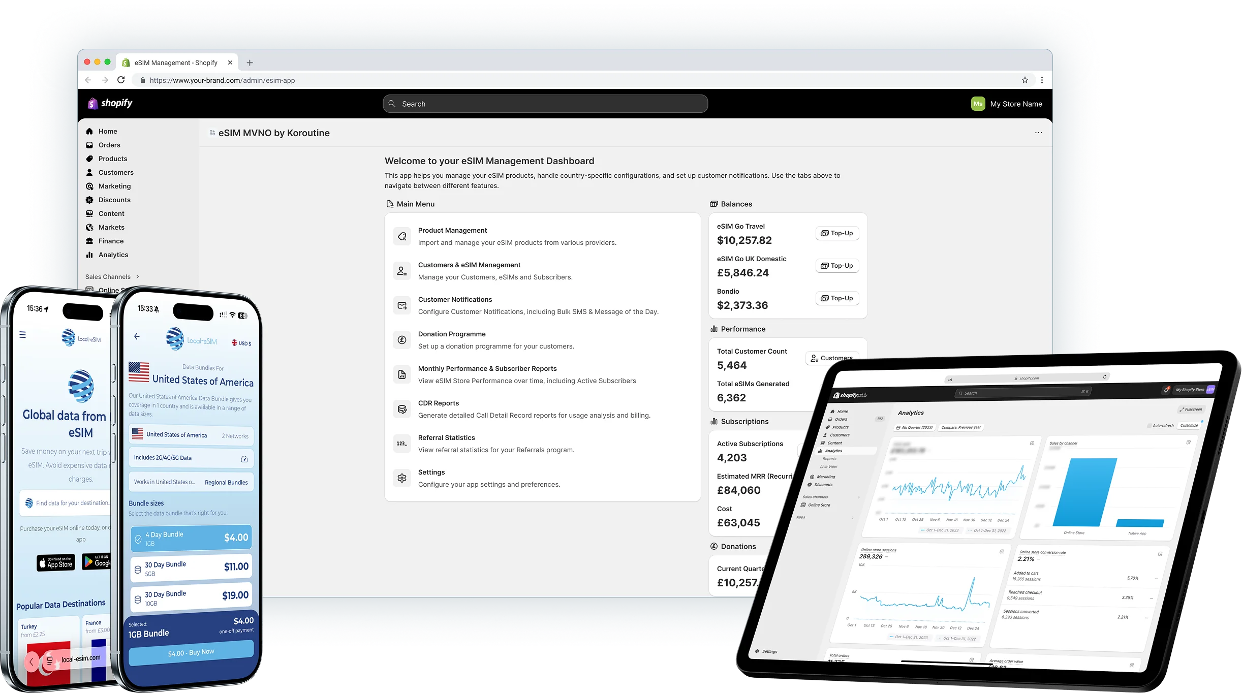 Branded eSIM Solutions